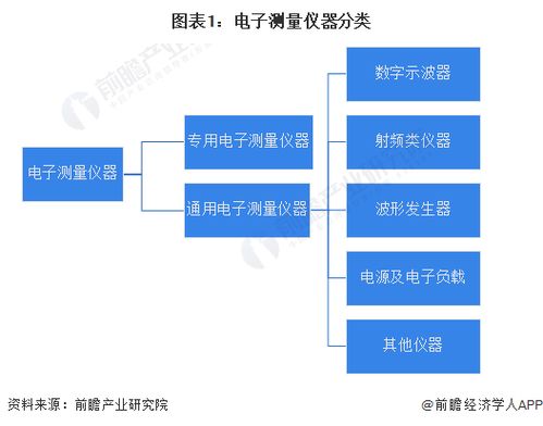 預(yù)見2023 中國(guó)電子測(cè)量?jī)x器行業(yè)全景圖譜（附市場(chǎng)規(guī)模、競(jìng)爭(zhēng)格局與發(fā)展前景分析）